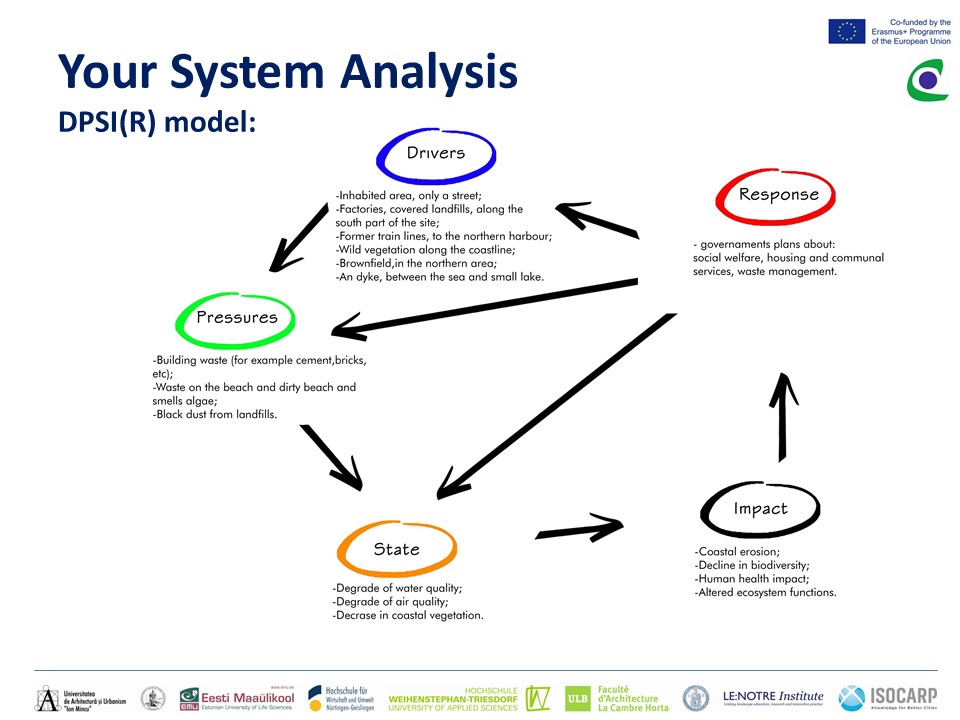 Your system analys 2.jpeg