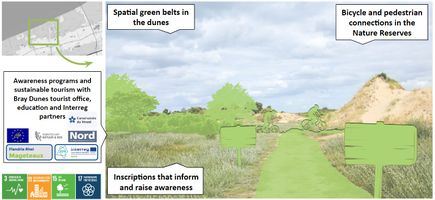 2. Intervention: Visualization of the Nature Reserve with the implementation of green belts, bike paths and informative inscriptions.