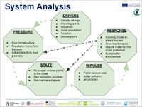 System Analysis