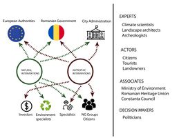 Partnerships and governance