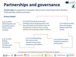 In the purpose of achieving to the named goals, a cooperation among the Government, Local Government, Builders, Professionalist, Citizens and users would be needed. We do consider the citizens strongly because in the end they are the ones who will use this place. Therefore the results will be more functional and proper if from the beginning the participation of citizens occurs. Also having a realistic process from the first step till the end with the consideration of proper connection among different partnerships would be needed.