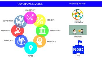 governance model and partnership