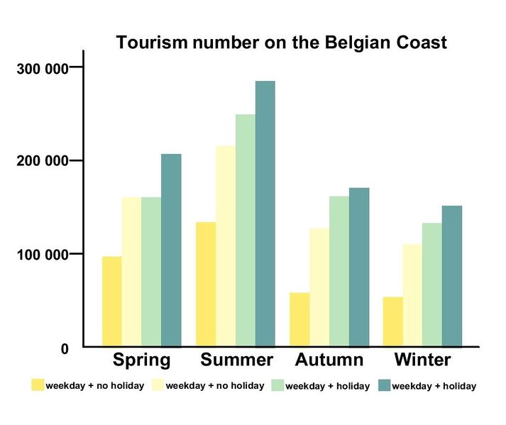File:Tourism b2.jpg