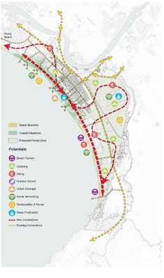 Potentials- Coastal area potentials are beach tourism, social networking, hiking, water purification, urban drainage and sustainability. The biggest potential is to make new connections to link the forest area to coastal zone. For forest the potentials are mainly camping and hiking.The priority is to protect the nature and improve connections between forest and beach. This link will help to develop the area from the socioeconomic point