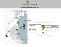 Spatial vision for "A sustainable approach Năvodari-Mamaia coastal land"