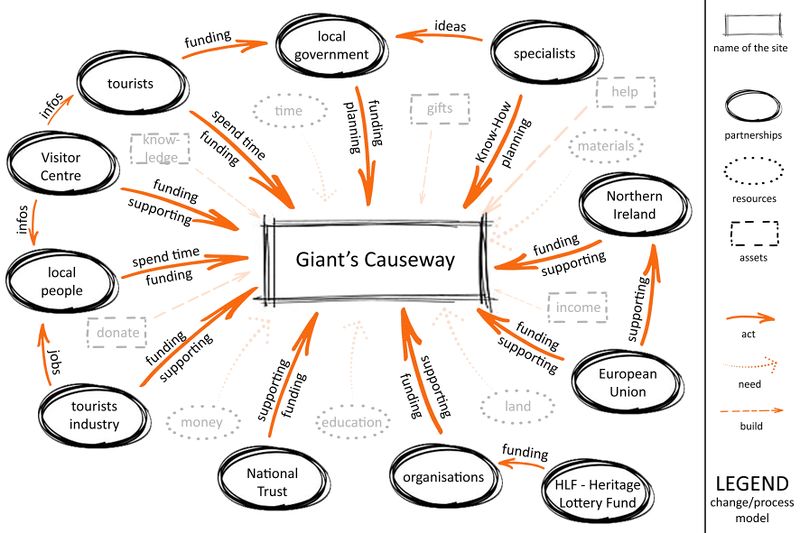 File:Change process model Giant's Causeway.jpg
