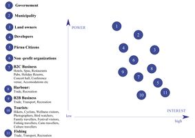 Reiu & Raeküla powermap