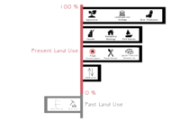 Diagram of Monte di Procida's present and past land uses