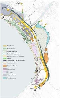 Connections and settlement –