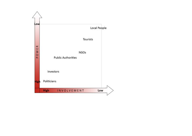 File:Power Chart.jpg