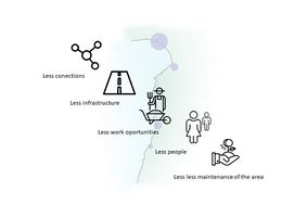 Hypothesis visualization - what would happen if the area was left to its own causes