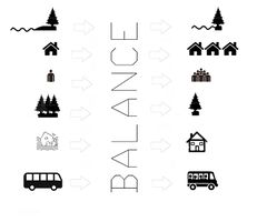 Graphical overview of the hypothesis. Balance is important.