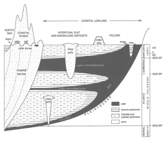 Geomorphology