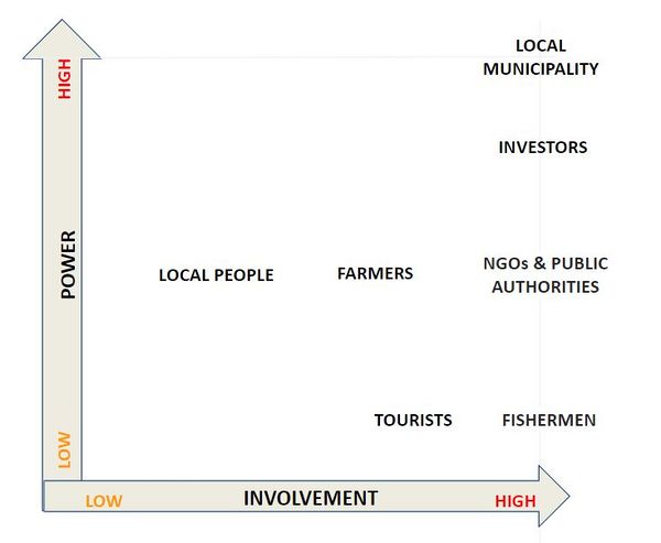 POWER MAP