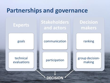 Process model