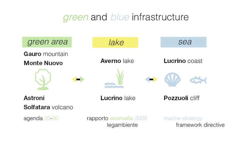 File:Infrastrutture diagramma.jpg