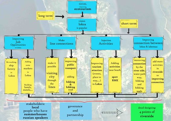 draft strategy tree