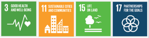 The goals relate to our main themes: Green/blue infrastructure, Accessibility and Attractiveness. We want to promote partnerships to develop the area economically, but we see the protection of the Nature Reserves as a high important target; therefore making Bray Dunnes a sustainable community is a clear goal.