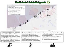 Flemish Coast: A Sustainable Approach