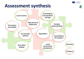 Potentials and problems