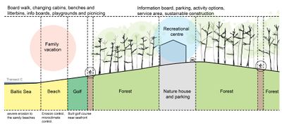 Transect C