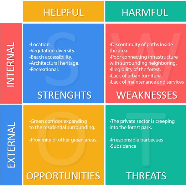 File:SWOT-Analysis.jpg