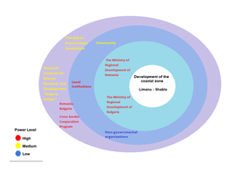 Partnerships and Government