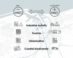 EVALUATION OF RISKS AND POTENTIALS