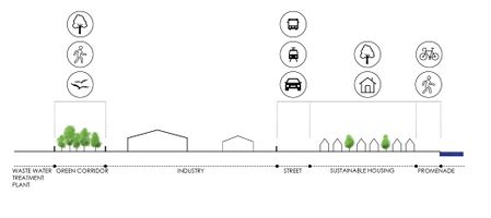 East coast transect