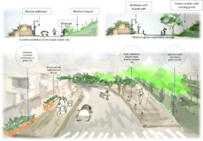 To improve the greenness of a city there is no alternative of public transport, Bi-cycle route to encourage cycling and wide pedestrians to improve the walkability all through the city may bring a charming change to this valuable historic site. Every individual household can contribute to making a green city by planting in front of their houses and by reducing the greyness of the city. The agricultural fields can be opened to the passers-by which will make the walking experience even more eye-soothing and pleasing for the tourists.
