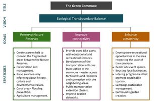 The strategic planning based on the evaluation findings and the whole process