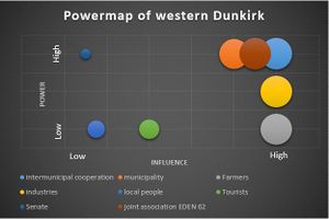 Power Map of western Dunkirk