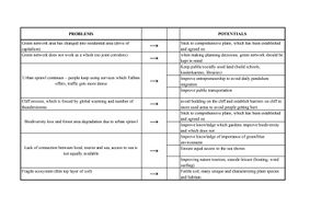 Based on the SWOT analysis, we found out the potential threats and problems in Kakumäe area but also the potentials with what to soften the negative influence.