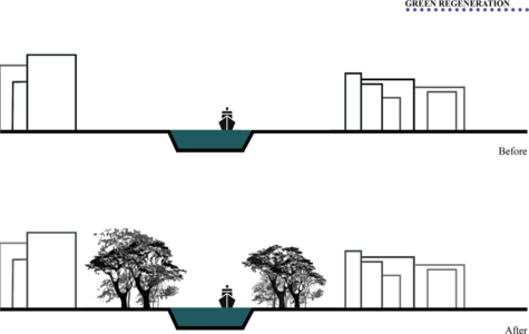 The margins of the canal before and after the redevelopment of the green