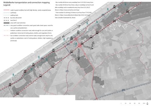 Middelkerke has overall medium or good quality connections for cars, cyclists, and pedestrians in the urban structure. Also, the public transportation connections are pretty good between the sub-municipalities and towns along the coast, where the bus or tram is driving every half an hour. The main problem in the central area is heavy traffic and congestions. Analyzing the hinterland there are seen some lack of safe and good connections with Middelkerke for cyclists and hikers. Also, there are no local public transportation loops if people would like to discover hinterland with public transport.