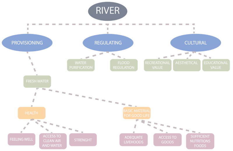 File:ES CLASSIFICATION RIVER.png