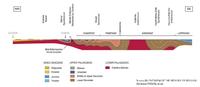 The geology of Belgium