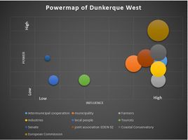 Power Map of western Dunkirk