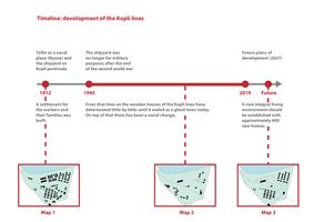 Development of the Kopli lines