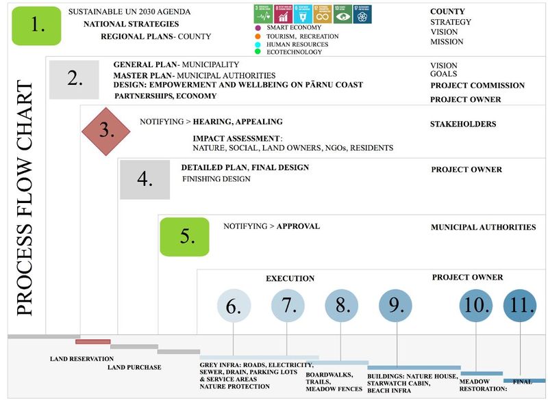 File:Reiu Raeküla Theory Of Change to Implementation.JPG
