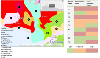 Mapping Natural Spaces: In the case of this mapping, the large urban center and the annual crops are the uses with the greatest negative environmental impact in the area