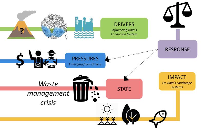 File:System ANalysis Baia.jpeg