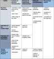 This tab shows the characteristics of the territory, the landscape values of the area, the human activities, the resources of the territory.