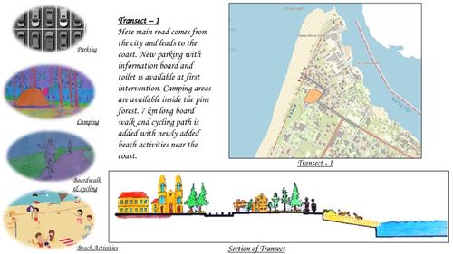 Transect 1