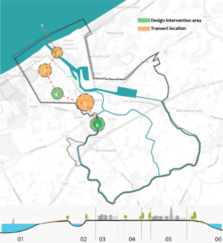 Nieuwpoort Transect