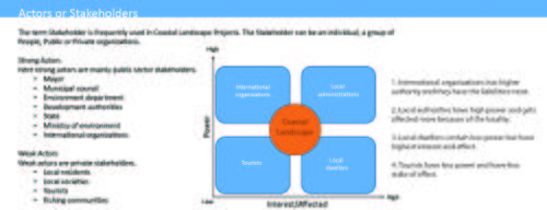 Powermap with Power and Interest/Effect