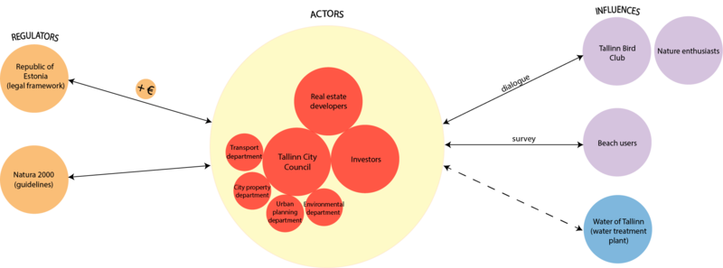 File:Governance model 20190529.png
