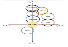 Power map edited by the author