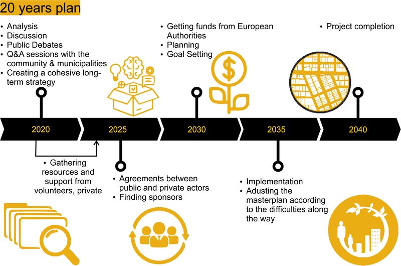 File:Partnership and governance part 2.jpg