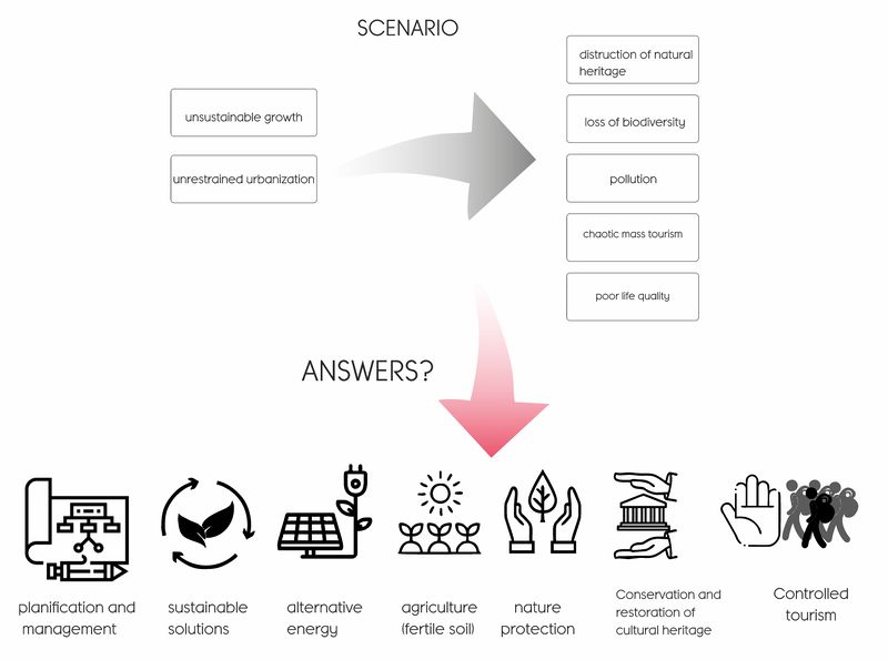 File:Scenario.jpg